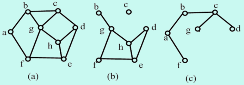 BUPT离散笔记——图_bupt离散数学资料github-CSDN博客